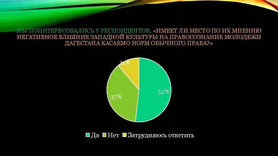 МЫ ПОИНТЕРЕСОВАЛИСЬ У РЕСПОНДЕНТОВ, «ИМЕЕТ ЛИ МЕСТО ПО ИХ МНЕНИЮ НЕГАТИВНОЕ ВЛИЯНИЕ ЗАПАДНОЙ КУЛЬТУРЫ