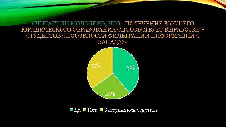 СЧИТАЕТ ЛИ МОЛОДЕЖЬ, ЧТО «ПОЛУЧЕНИЕ ВЫСШЕГО ЮРИДИЧЕСКОГО ОБРАЗОВАНИЯ СПОСОБСТВУЕТ ВЫРАБОТКЕ У СТУДЕНТОВ СПОСОБНОСТИ ФИЛЬТРАЦИИ