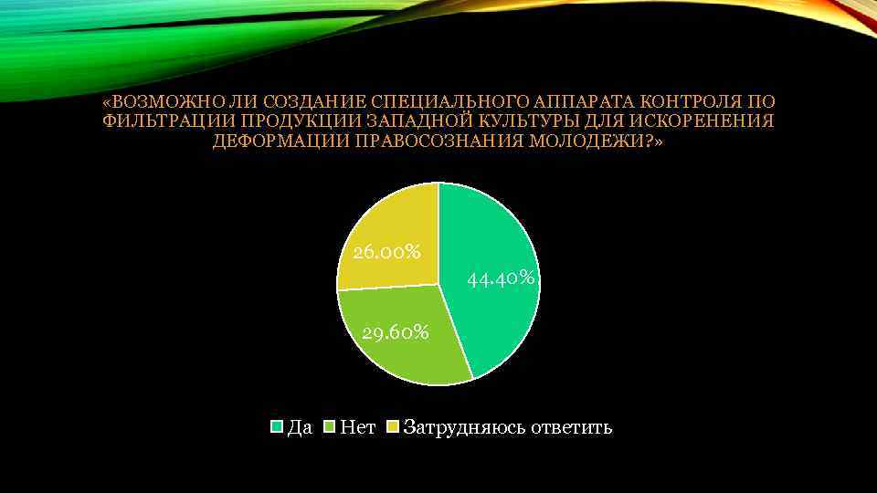 «ВОЗМОЖНО ЛИ СОЗДАНИЕ СПЕЦИАЛЬНОГО АППАРАТА КОНТРОЛЯ ПО ФИЛЬТРАЦИИ ПРОДУКЦИИ ЗАПАДНОЙ КУЛЬТУРЫ ДЛЯ ИСКОРЕНЕНИЯ