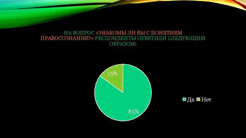 НА ВОПРОС «ЗНАКОМЫ ЛИ ВЫ С ПОНЯТИЕМ ПРАВОСОЗНАНИЯ? » РЕСПОНДЕНТЫ ОТВЕТИЛИ СЛЕДУЮЩИМ ОБРАЗОМ: 15%