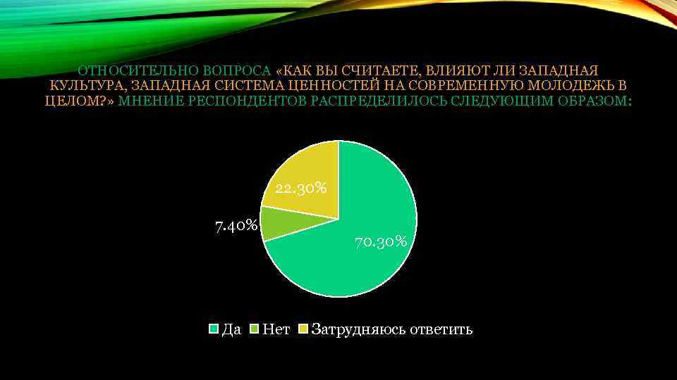 ОТНОСИТЕЛЬНО ВОПРОСА «КАК ВЫ СЧИТАЕТЕ, ВЛИЯЮТ ЛИ ЗАПАДНАЯ КУЛЬТУРА, ЗАПАДНАЯ СИСТЕМА ЦЕННОСТЕЙ НА СОВРЕМЕННУЮ
