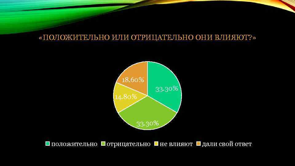  «ПОЛОЖИТЕЛЬНО ИЛИ ОТРИЦАТЕЛЬНО ОНИ ВЛИЯЮТ? » 18. 60% 33. 30% 14. 80% 33.