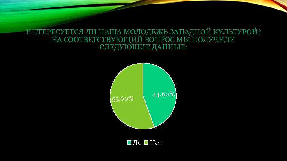 ИНТЕРЕСУЕТСЯ ЛИ НАША МОЛОДЕЖЬ ЗАПАДНОЙ КУЛЬТУРОЙ? НА СООТВЕТСТВУЮЩИЙ ВОПРОС МЫ ПОЛУЧИЛИ СЛЕДУЮЩИЕ ДАННЫЕ: 55.