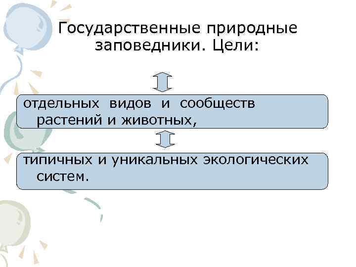 Цель заповедников. Государственные природные заказники цель. Цели создания государственных природных заповедников. Задачи государственных природных заказников. Государственный заповедник цели и задачи.