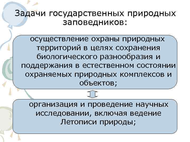 Правовой режим территории. Задачи государственных природных заказников. Задачи государственных заповедников. Задачи природных заповедников. Задачи создания заповедников.