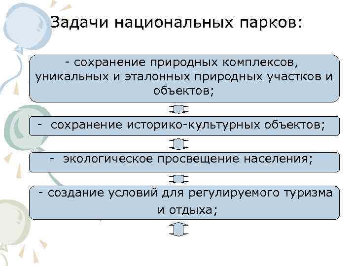 Национальные задачи