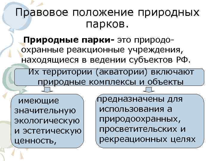 Учреждение находящееся. Правовое положение ООПТ. Правовой статус природного парка. Правовой режим природных парков порядок образования. Естественное положение.