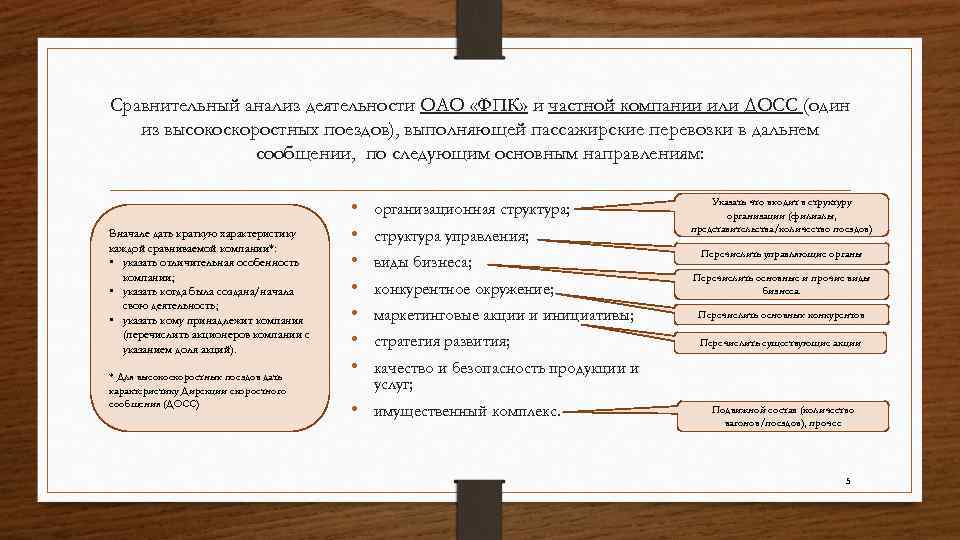 Сравнительный анализ деятельности ОАО «ФПК» и частной компании или ДОСС (один из высокоскоростных поездов),