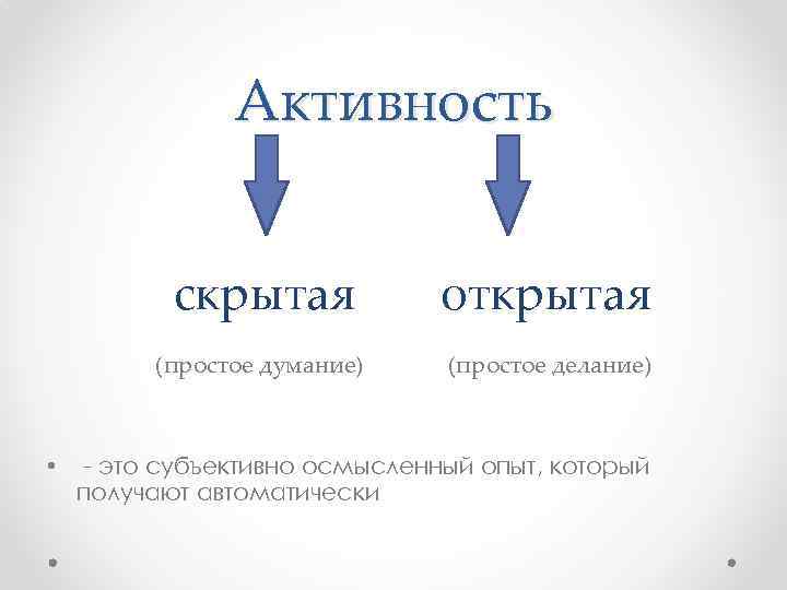 Активность скрытая (простое думание) • открытая (простое делание) - это субъективно осмысленный опыт, который