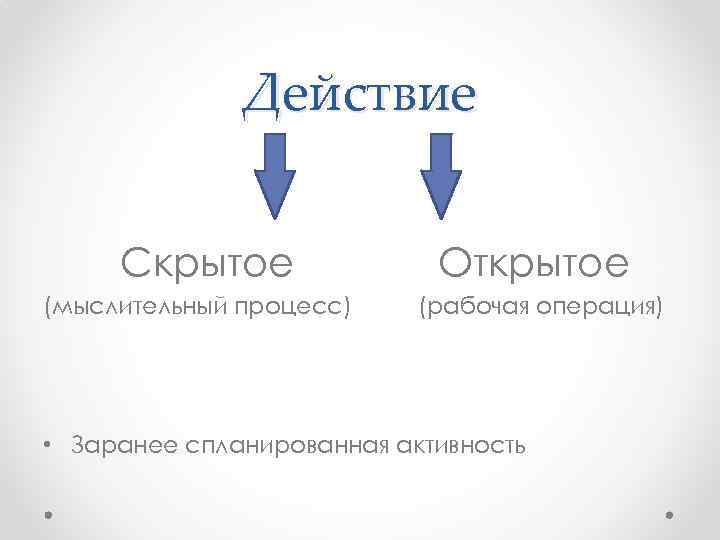 Действие Скрытое (мыслительный процесс) Открытое (рабочая операция) • Заранее спланированная активность 