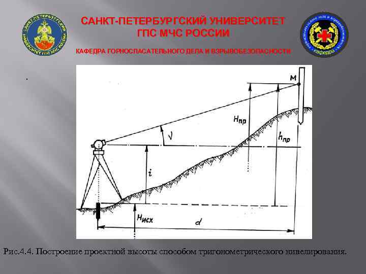 САНКТ-ПЕТЕРБУРГСКИЙ УНИВЕРСИТЕТ ГПС МЧС РОССИИ КАФЕДРА ГОРНОСПАСАТЕЛЬНОГО ДЕЛА И ВЗРЫВОБЕЗОПАСНОСТИ . Рис. 4. 4.