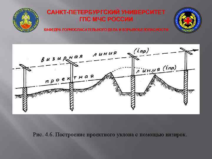 САНКТ-ПЕТЕРБУРГСКИЙ УНИВЕРСИТЕТ ГПС МЧС РОССИИ КАФЕДРА ГОРНОСПАСАТЕЛЬНОГО ДЕЛА И ВЗРЫВОБЕЗОПАСНОСТИ . Рис. 4. 6.