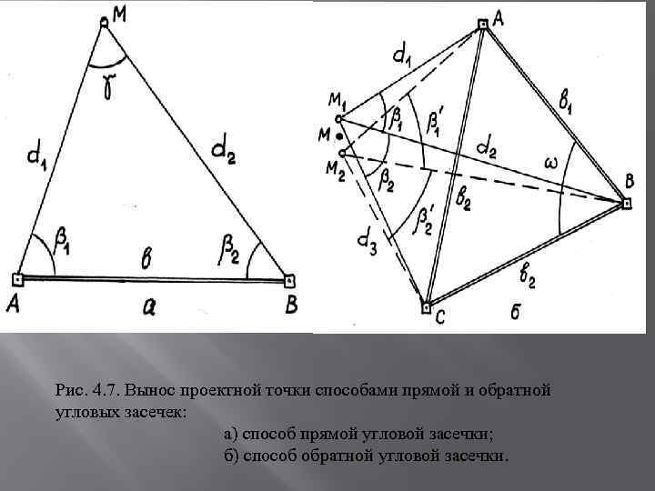 Способ угловых засечек