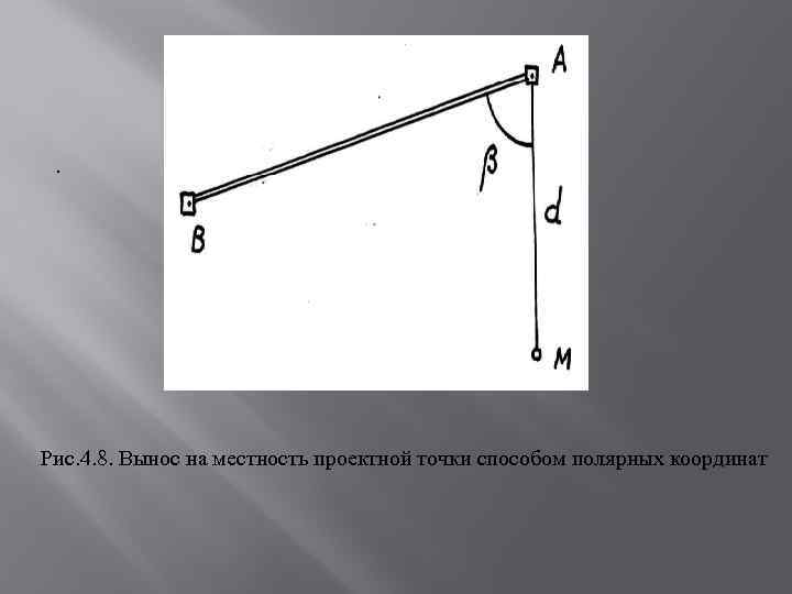 Полярный способ выноса проекта на местность