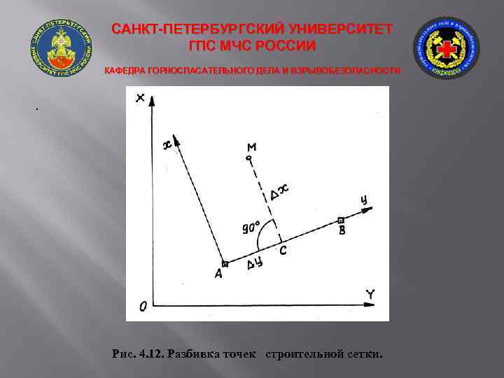 САНКТ-ПЕТЕРБУРГСКИЙ УНИВЕРСИТЕТ ГПС МЧС РОССИИ КАФЕДРА ГОРНОСПАСАТЕЛЬНОГО ДЕЛА И ВЗРЫВОБЕЗОПАСНОСТИ . Рис. 4. 12.