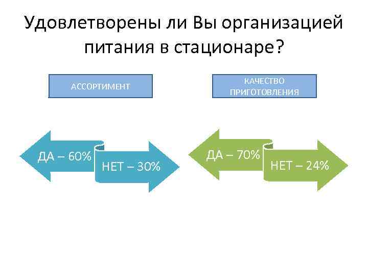 Организация лечебного питания в стационаре схема