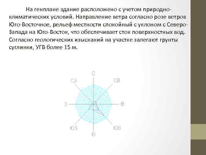 Где на генеральном плане строится роза ветров