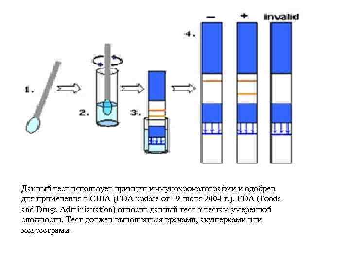 Данный тест использует принцип иммунохроматографии и одобрен для применения в США (FDA update от