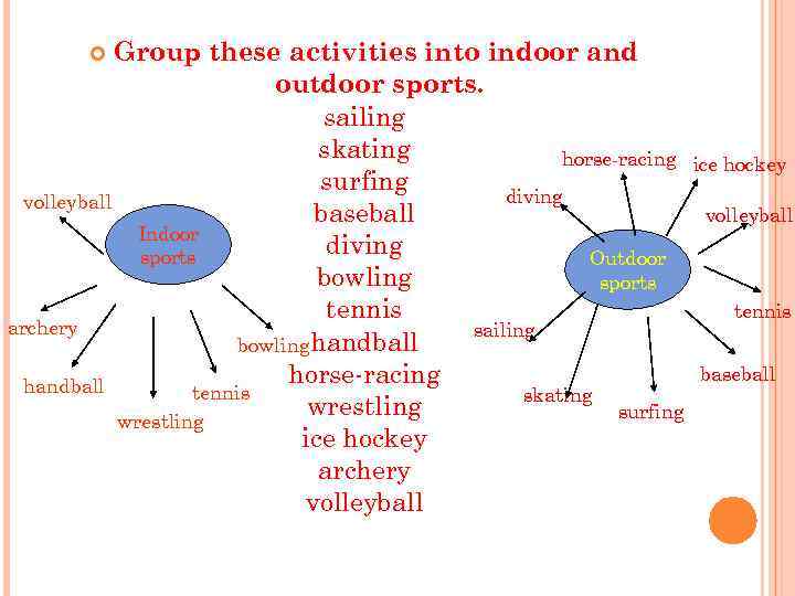 Group these activities into indoor and outdoor sports. sailing skating horse-racing surfing diving volleyball