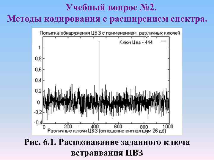 Методы расширения спектра. Расширение спектра сигнала. Прямое расширение спектра. Модуляция с прямым расширением спектра.