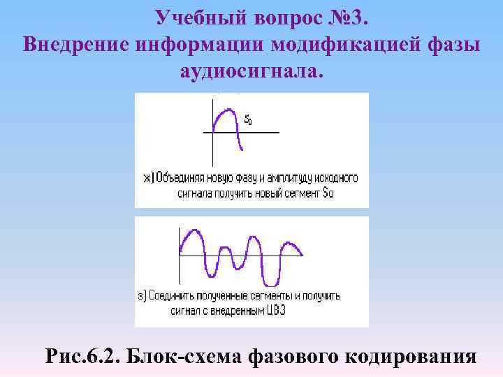 Учебный вопрос № 3. Внедрение информации модификацией фазы аудиосигнала. Рис. 6. 2. Блок-схема фазового