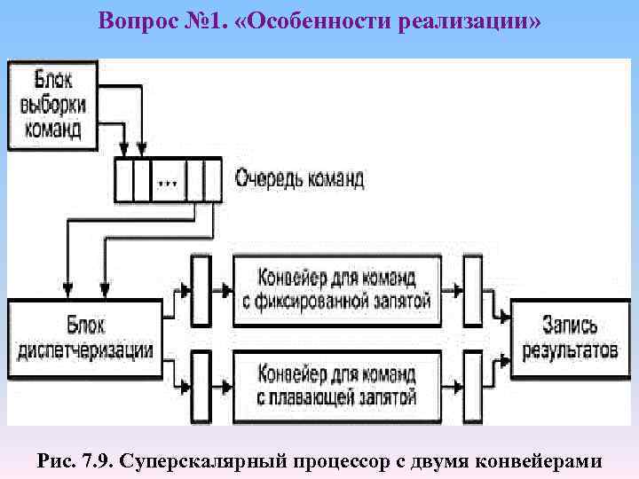 Вопрос № 1. «Особенности реализации» Рис. 7. 9. Суперскалярный процессор с двумя конвейерами 