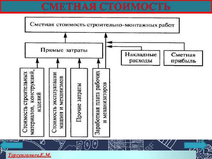 СМЕТНАЯ СТОИМОСТЬ Турсунгалиев. Е. М. 