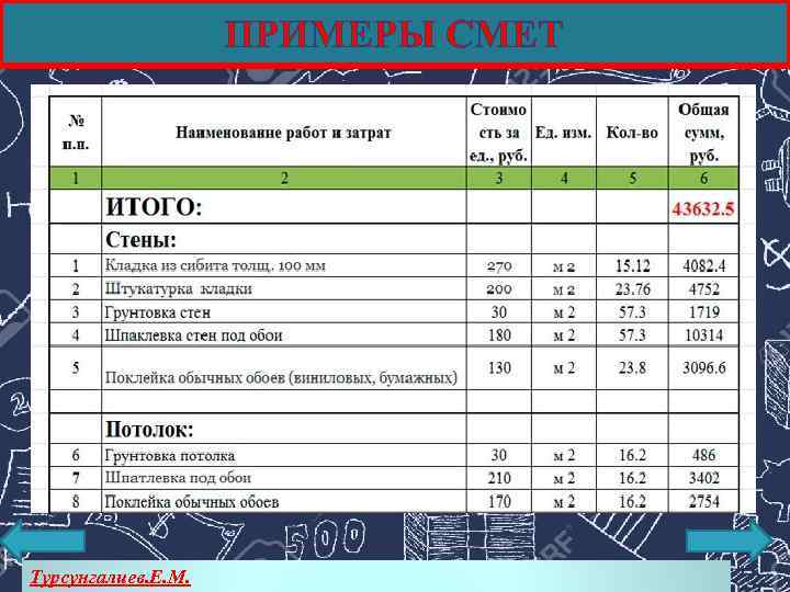 ПРИМЕРЫ СМЕТ Турсунгалиев. Е. М. 