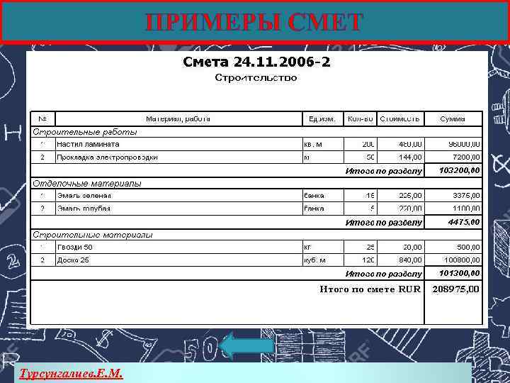ПРИМЕРЫ СМЕТ Турсунгалиев. Е. М. 