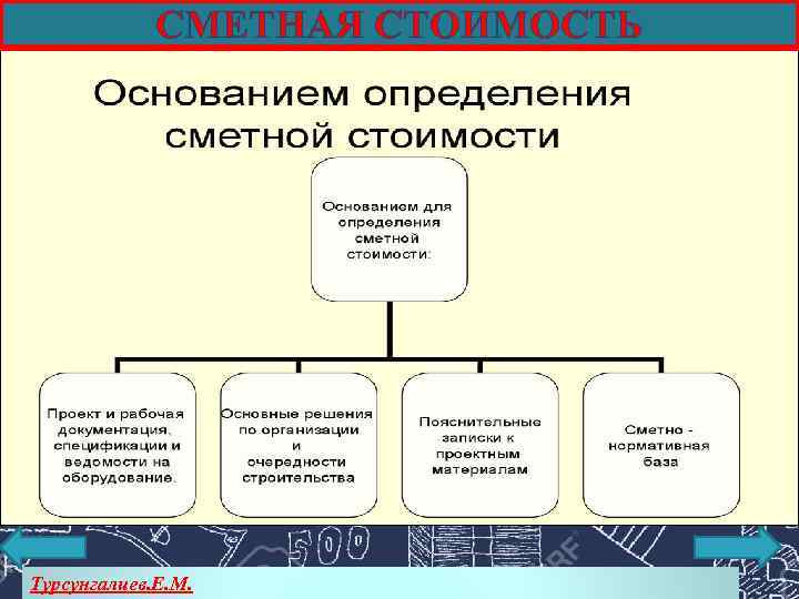 СМЕТНАЯ СТОИМОСТЬ Турсунгалиев. Е. М. 