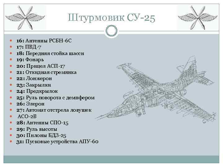 Штурмовик СУ-25 16: Антенны РСБН-6 С 17: ПВД-7 18: Передняя стойка шасси 19: Фонарь