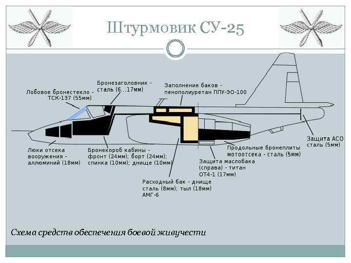 Су 25 схема бронирования