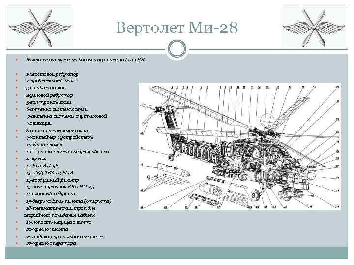 Компоновочная схема вертолета