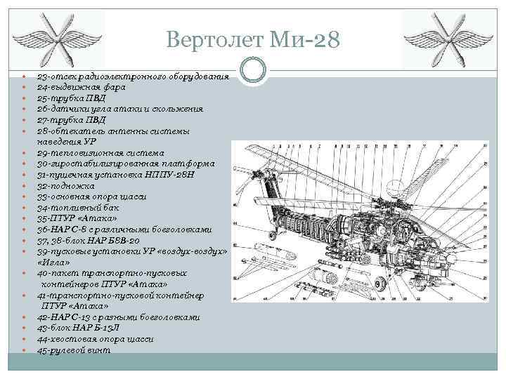 Вертолет Ми-28 23 -отсек радиоэлектронного оборудования 24 -выдвижная фара 25 -трубка ПВД 26 -датчики