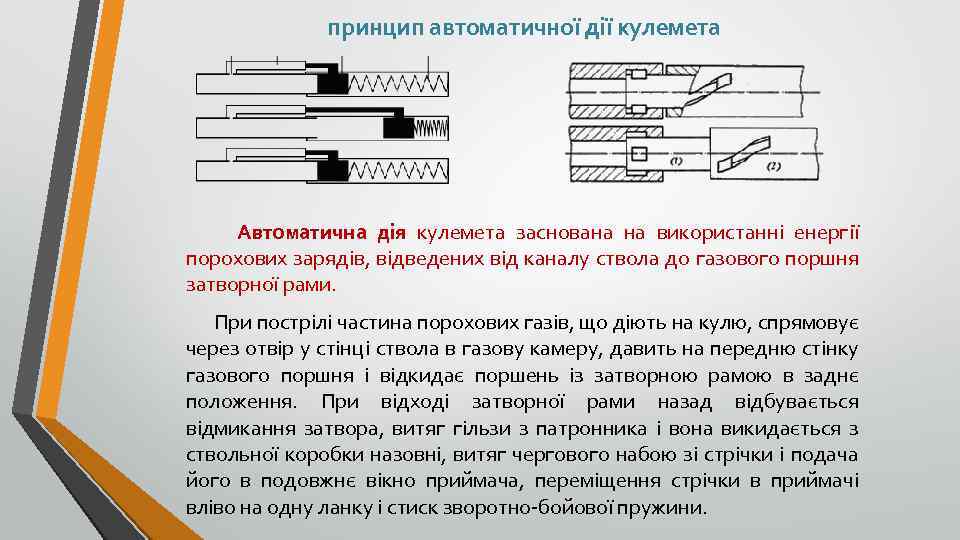 принцип автоматичної дії кулемета Автоматична дія кулемета заснована на використанні енергії порохових зарядів, відведених