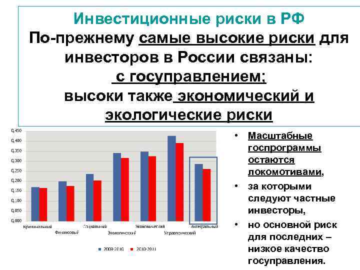 Связано с высоким риском. Инвестиционный риск. Риски инвестирования в России. Риски инвестиций в России. Факторы инвестиционного риска.