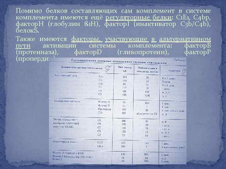 Помимо белков составляющих сам комплемент в системе комплемента имеются ещё регуляторные белки: С 1