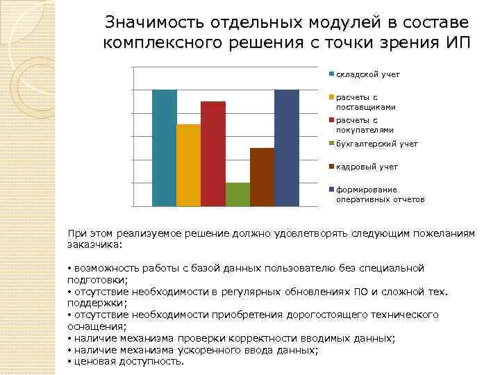 Значимость отдельных модулей в составе комплексного решения с точки зрения ИП 12 10 8