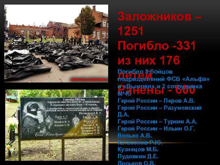 Заложников – 1251 Погибло -331 из них 176 Погибло 8 бойцов детей ФСБ «Альфа»
