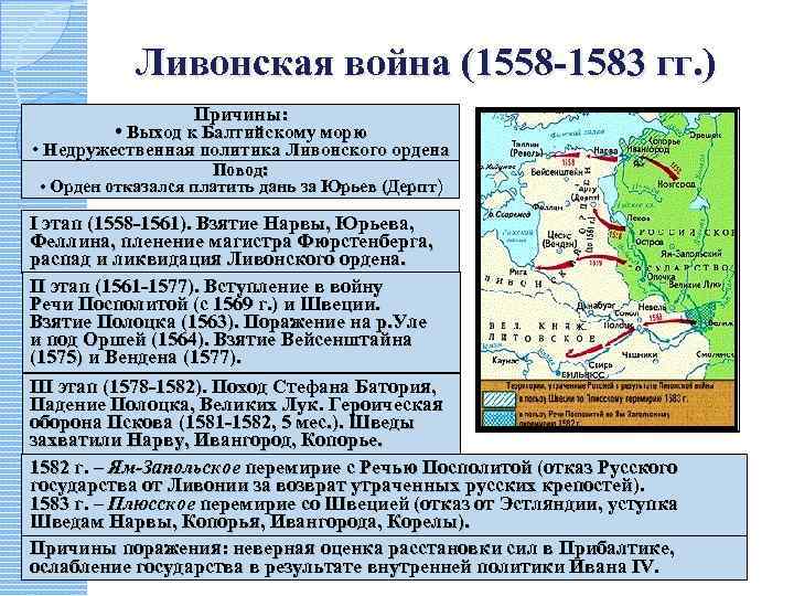 Ливонская война (1558 -1583 гг. ) Причины: • Выход к Балтийскому морю • Недружественная