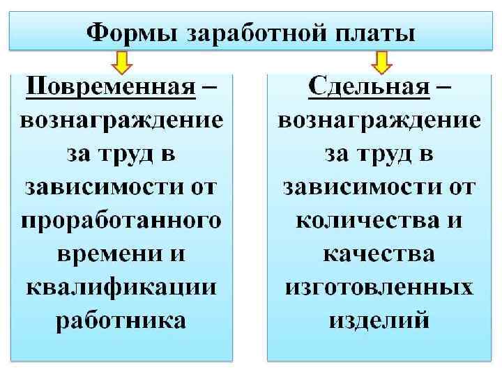 Зависит от кол-ва отработанного произведенной времени продукции 10 