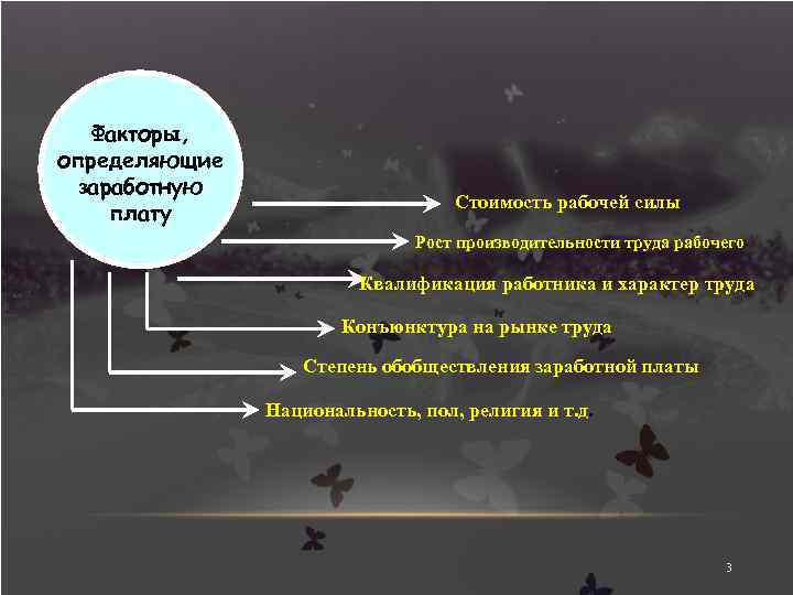 Факторы заработной. Определяющие факторы заработной платы. Факторы определяющие заработную плату. Факторы определяющие стоимость рабочей силы. Факторы определяющую заработную плату.