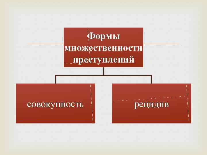 Формы множественности преступлений совокупность рецидив 