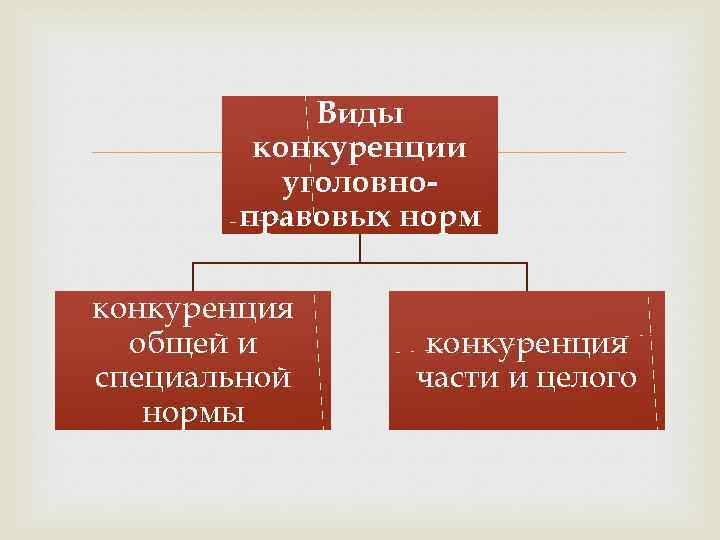 Виды конкуренции уголовноправовых норм конкуренция общей и специальной нормы конкуренция части и целого 