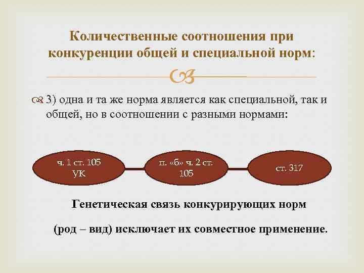 Количественные соотношения при конкуренции общей и специальной норм: 3) одна и та же норма