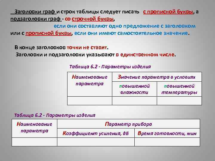  Заголовки граф и строк таблицы следует писать с прописной буквы, а подзаголовки граф