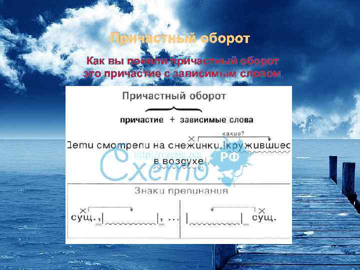 Причастный оборот Как вы поняли причастный оборот это причастие с зависимым словом 