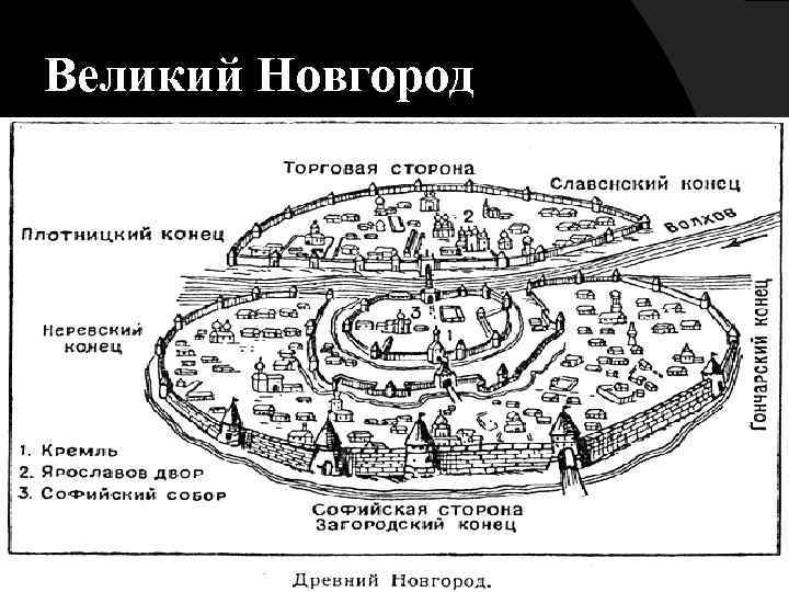 Карта средневекового новгорода