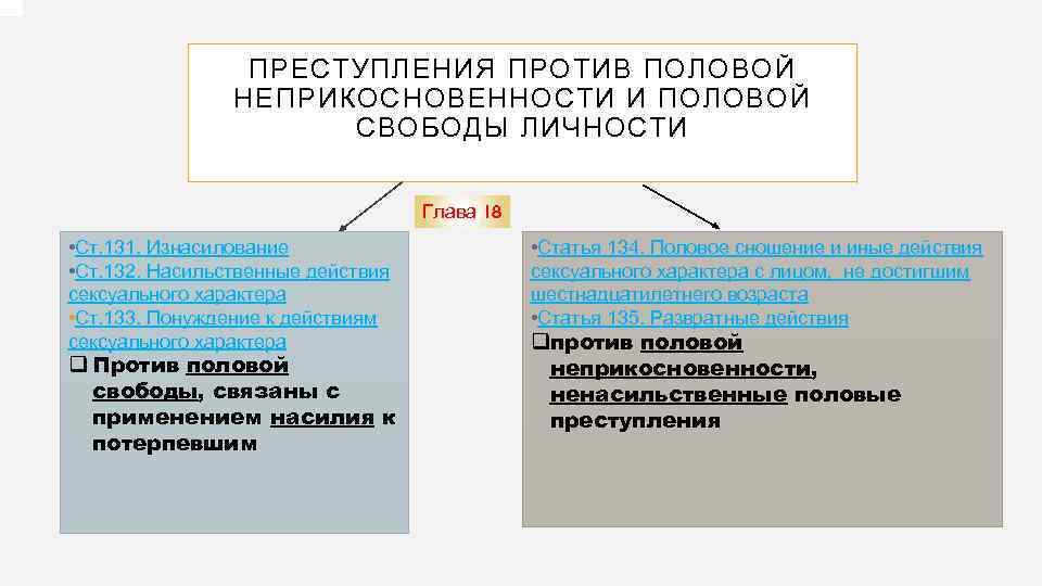 ПРЕСТУПЛЕНИЯ ПРОТИВ ПОЛОВОЙ НЕПРИКОСНОВЕННОСТИ И ПОЛОВОЙ СВОБОДЫ ЛИЧНОСТИ Глава 18 • Ст. 131. Изнасилование