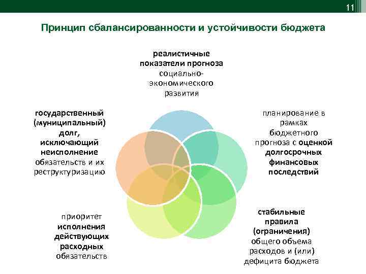 11 Принцип сбалансированности и устойчивости бюджета реалистичные показатели прогноза социальноэкономического развития государственный (муниципальный) долг,